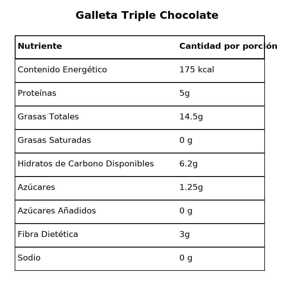 Crumble Triple Chocolate Saludable