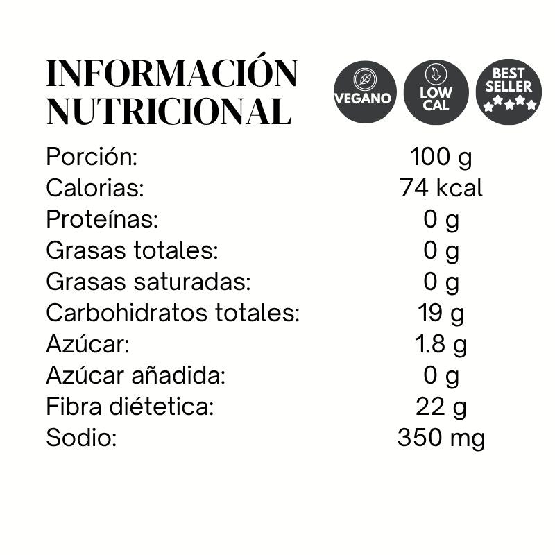 Gomitas Ahogadas Sin Azúcar Añadida
